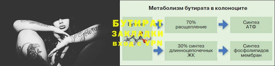 Бутират оксана Вятские Поляны